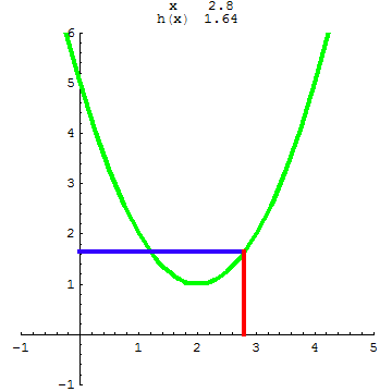 [Graphics:../HTMLFiles/A Lyceum, Studying functions_226.gif]